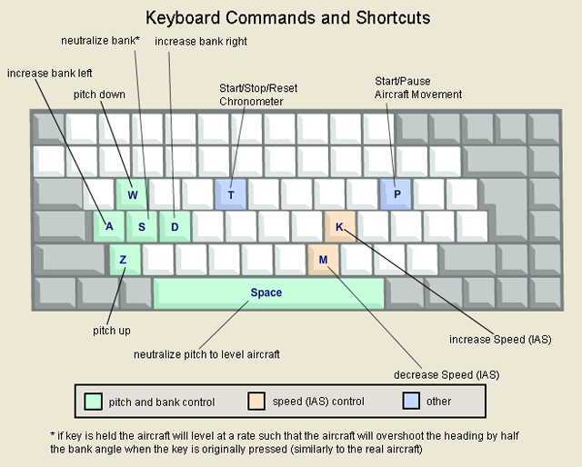 keyboard explanation