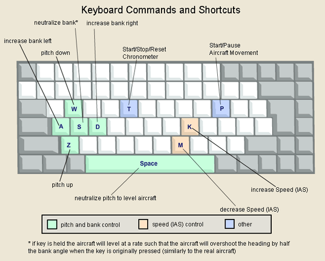 farm simulator 17 keyboard controls